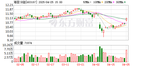 K图 603187_0
