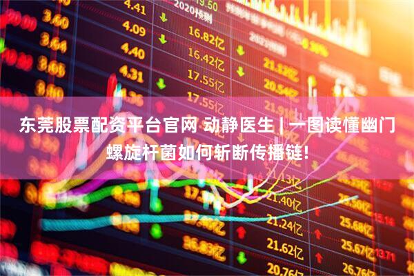 东莞股票配资平台官网 动静医生 | 一图读懂幽门螺旋杆菌如何斩断传播链!